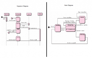 sequence and state diagram